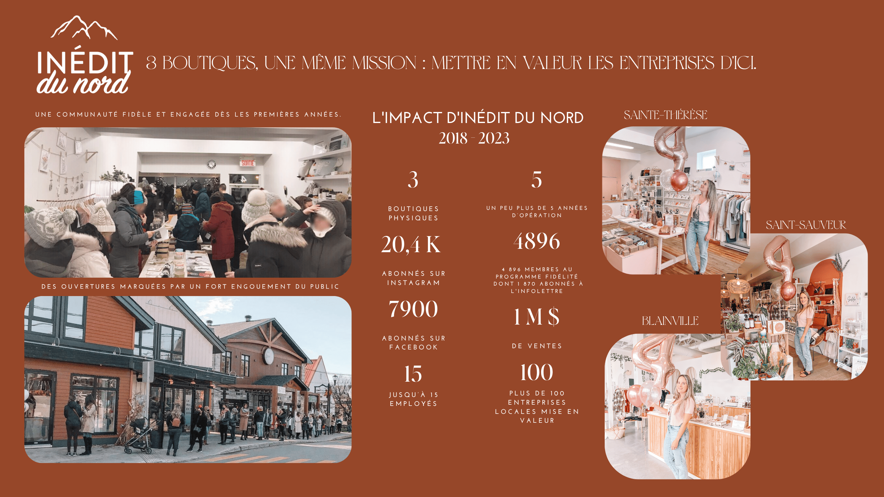 Statistique Inédit du Nord